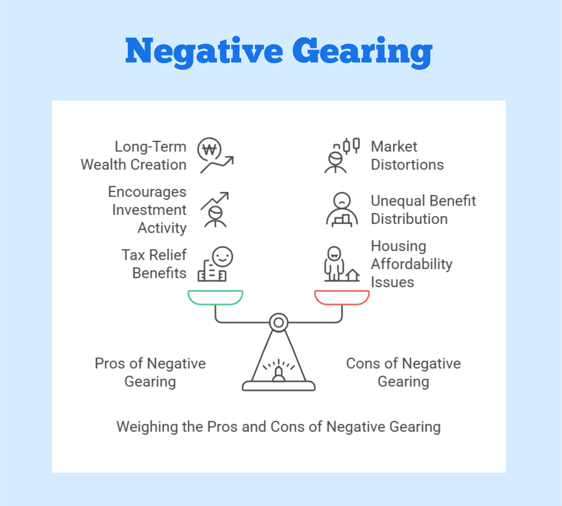 The Property Accountant Dashboard