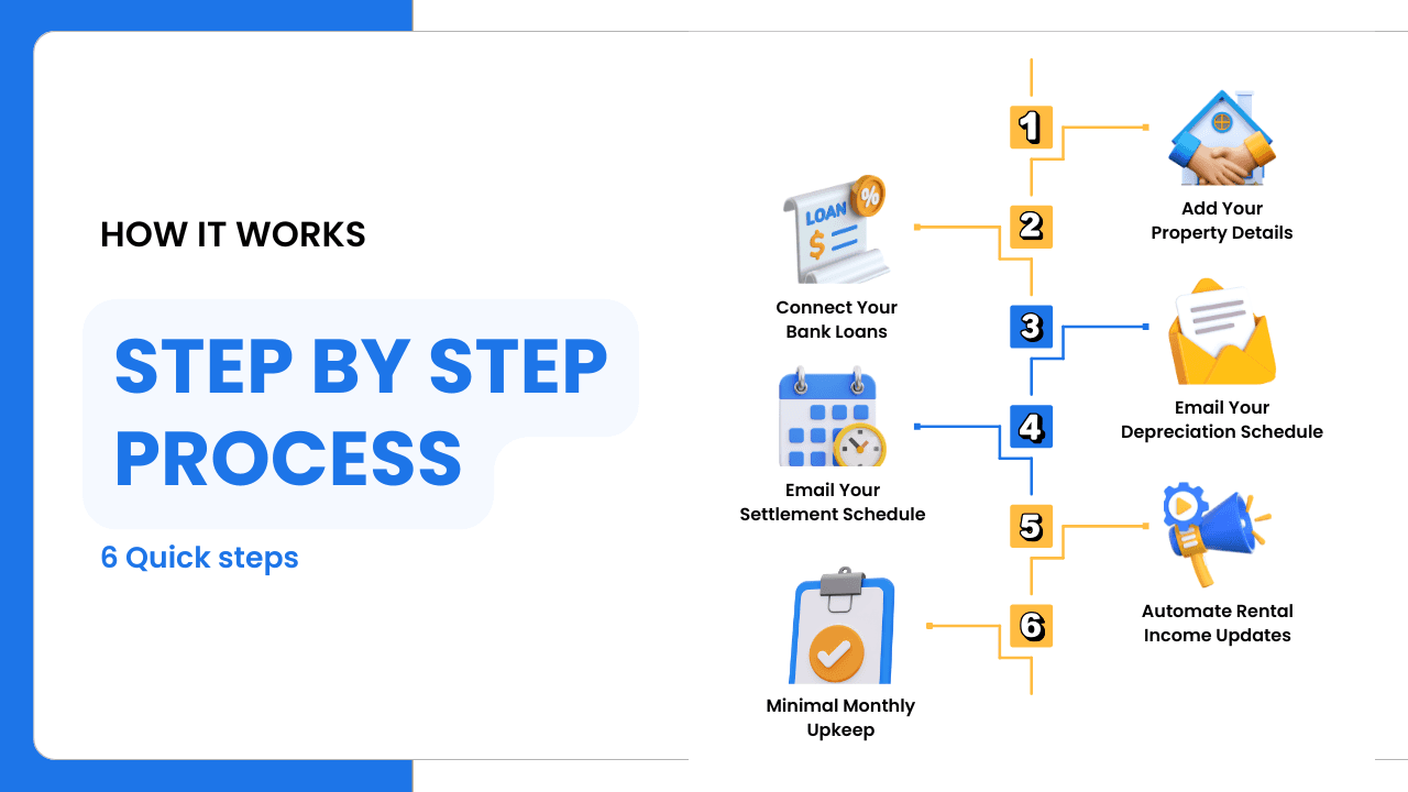 How it works thumbnail