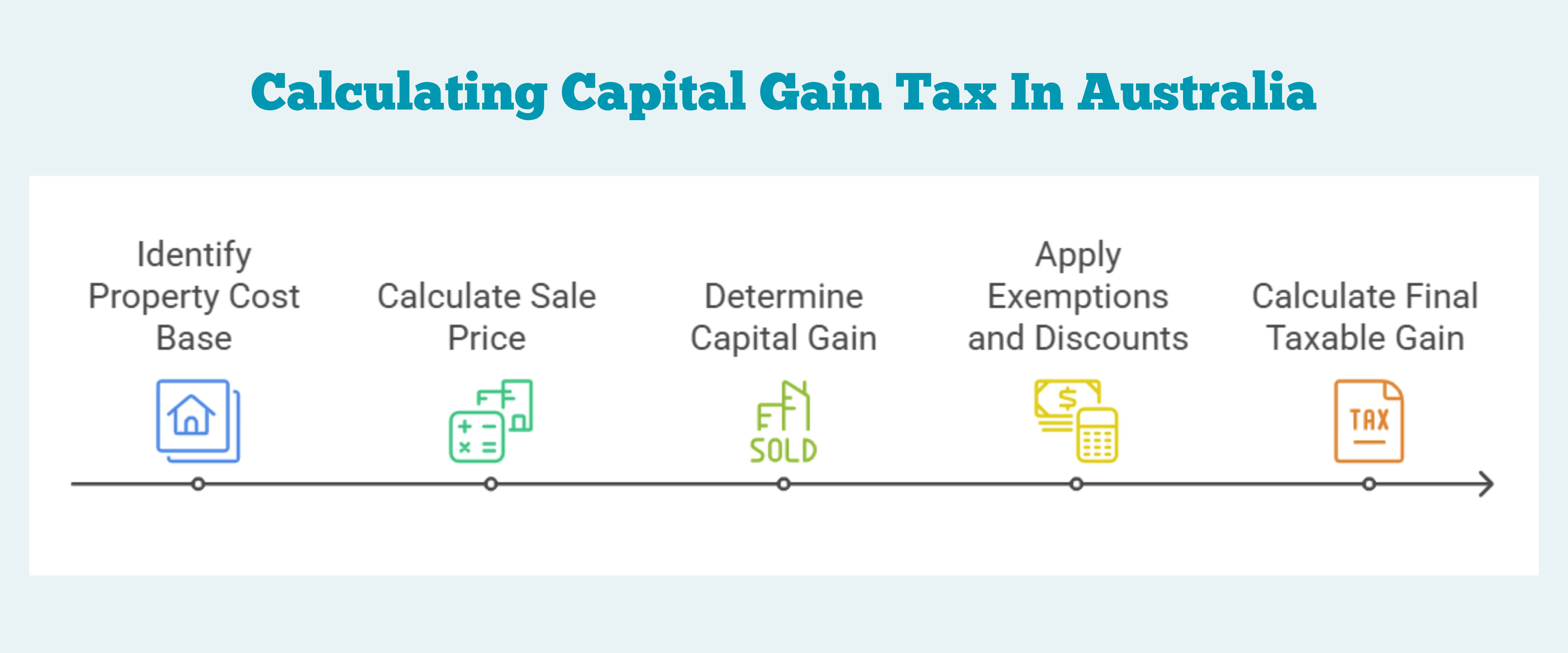 The Property Accountant Dashboard